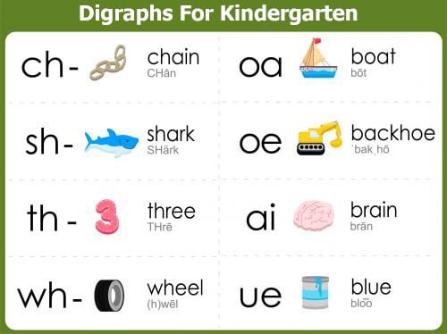 digraphs words