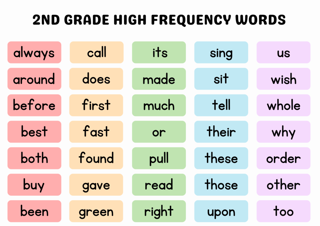 2nd grade high frequency words