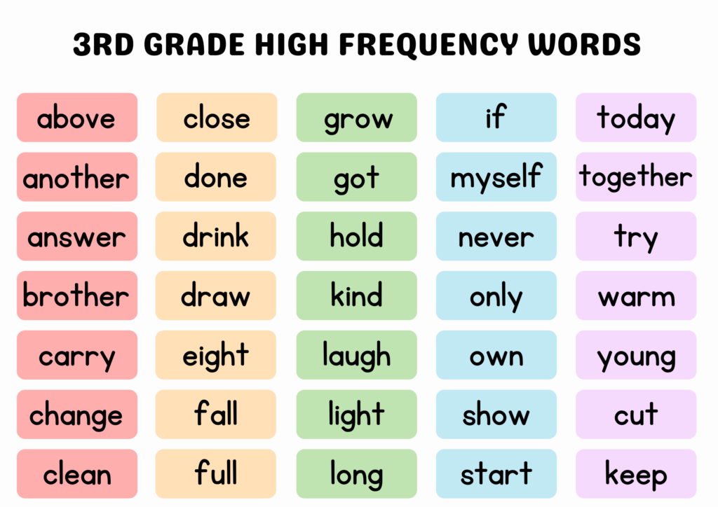 3rd grade high frequency words