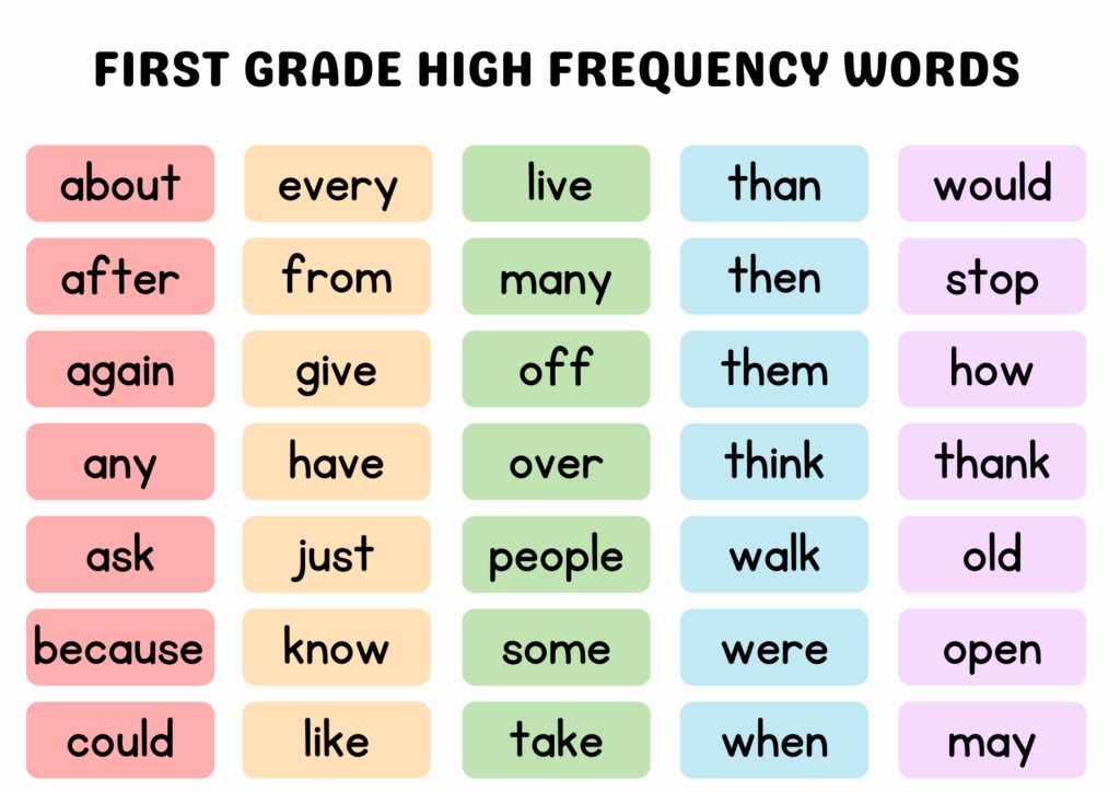 first grade high frequency words